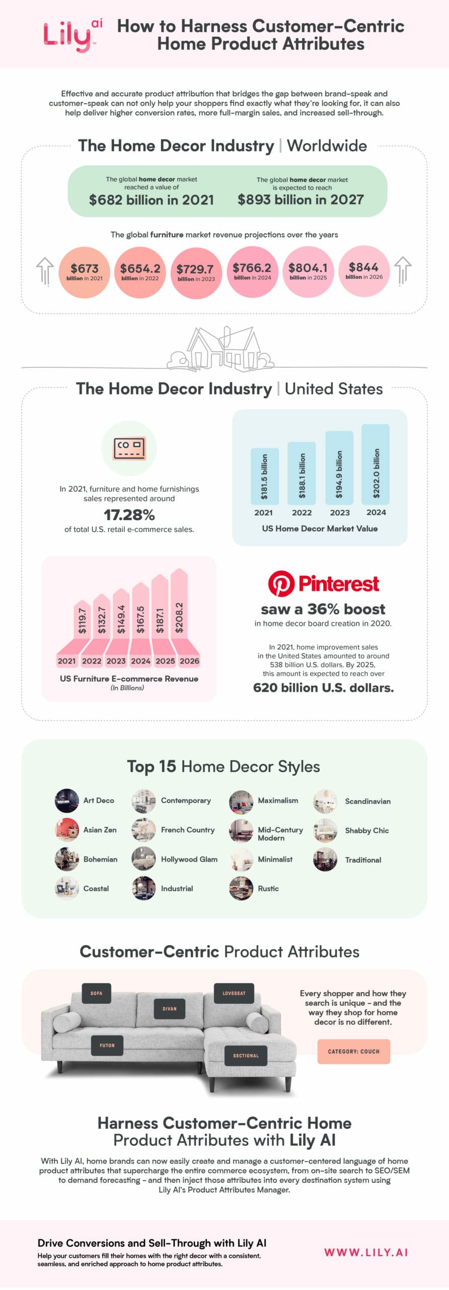 Lily AI's infographic on home decor and home product attribution